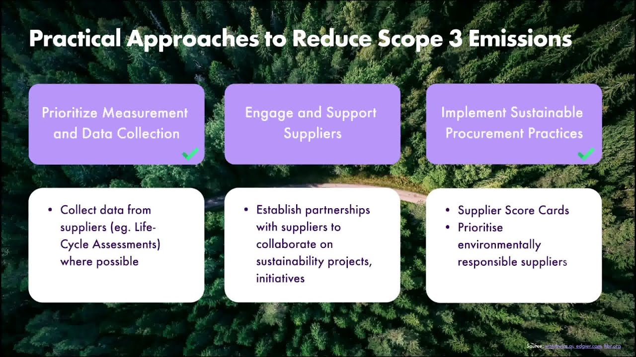 DENOG16 - Creating a Sustainable Supply Chain in the Network Industry