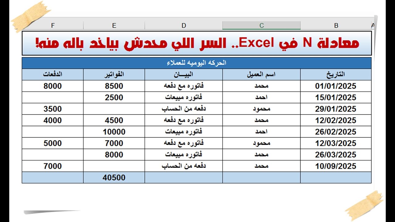 Уравнение N в Excel — секрет, который никто не замечает!