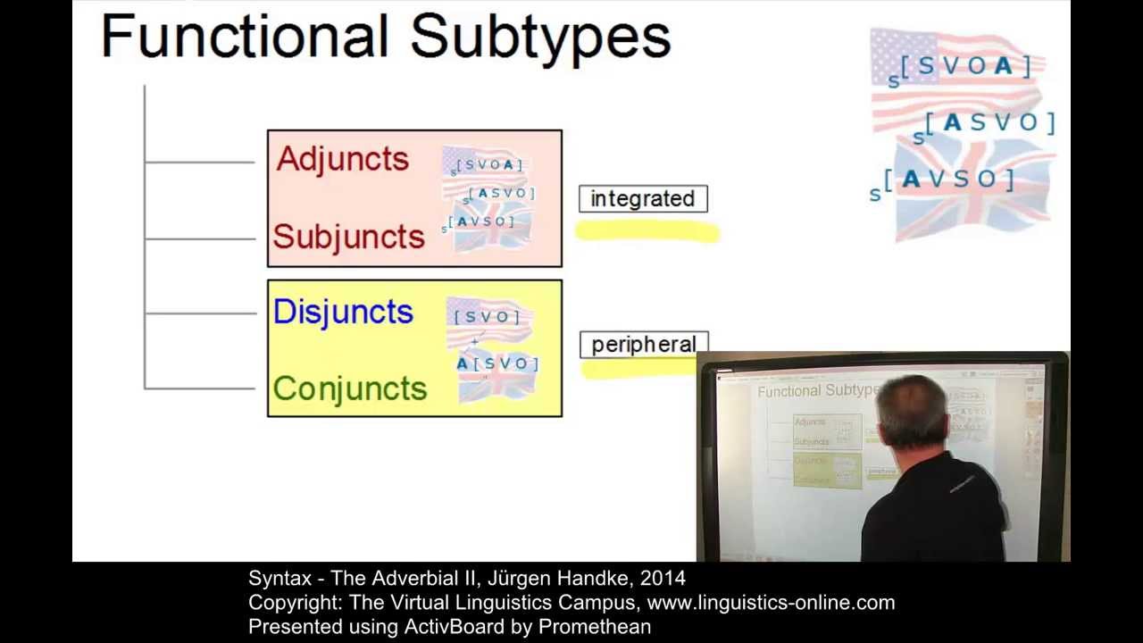 SYN128 - The Adverbial II