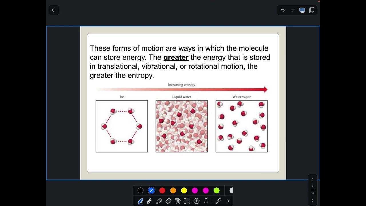 SHS AP Chem Topic 9.1-9.2 (March 2026)