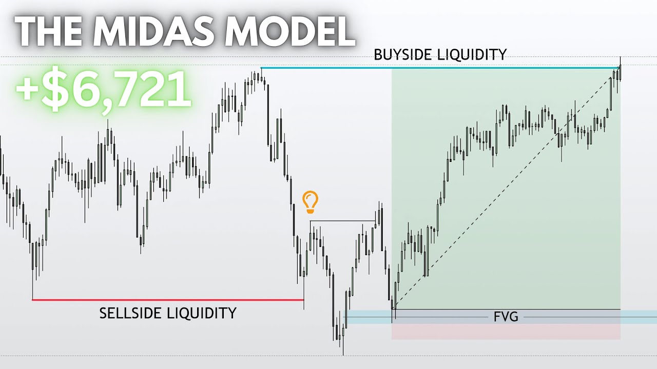 The Midas Model A+ Setup - GOLD Trade Breakdown