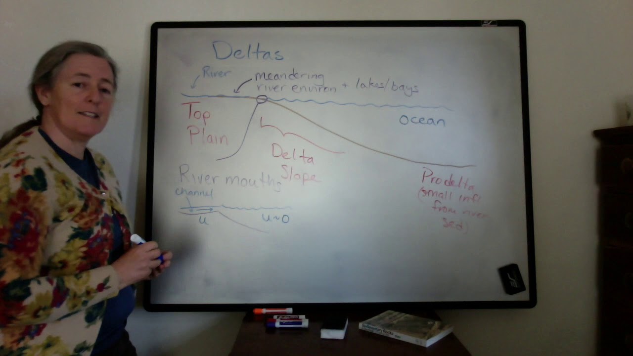 Delta Depositional Environments (sed strat)