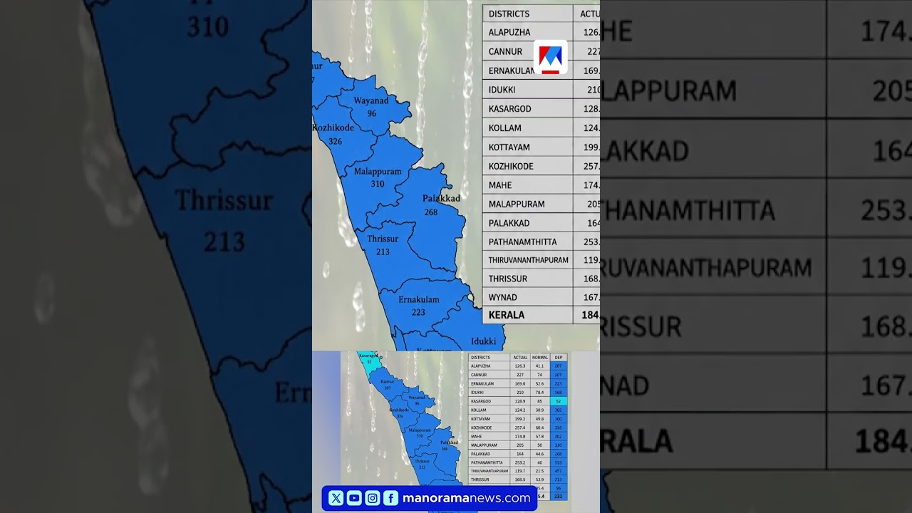 5x the Rainfall in Pathanamthitta; Heavy Downpour in Kottayam, Flash Flood? #kottayam #pathanamth...