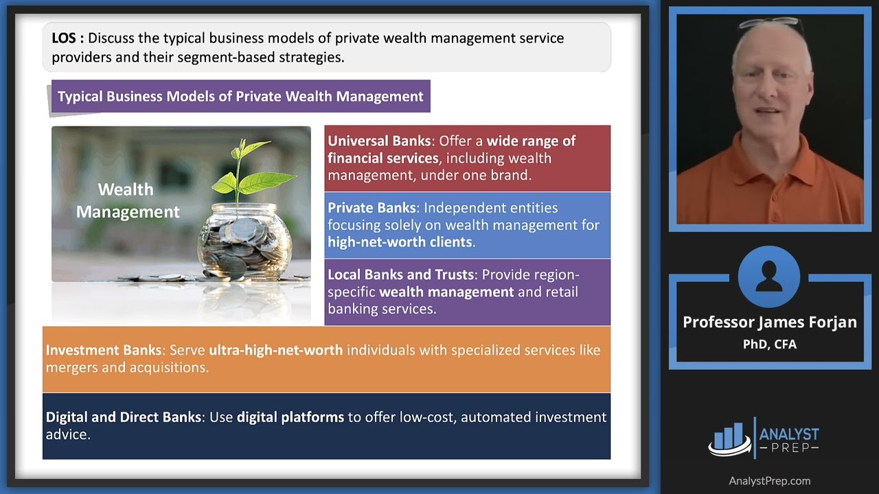 The Private Wealth Management Industry (2025 Level III CFA® – Private Markets – Learning Module 1)
