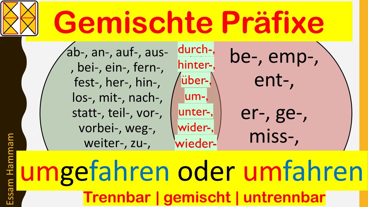 Gemischte Pr&auml;fixe/Vorsilben | Verben mit gemischten Pr&auml;fixen/Vorsilben | with subtitles