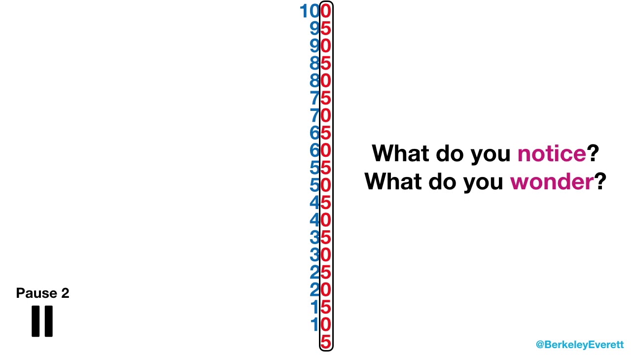 Counting by 5s with 10s Frames and Vertical Number Line
