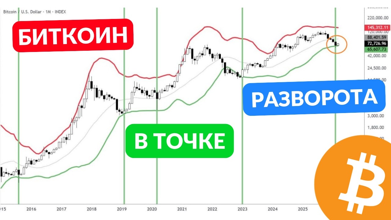 БИТКОИН РАЗГОНЯЕТСЯ...