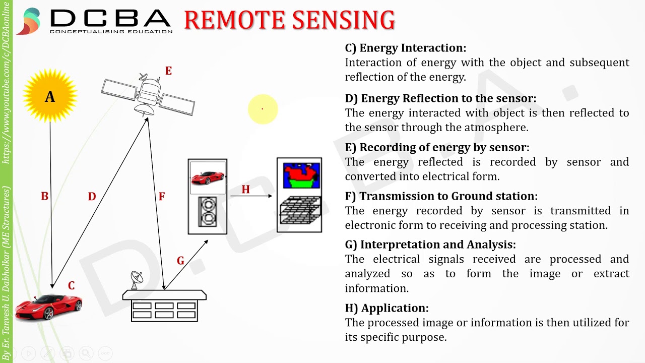 Remote Sensing