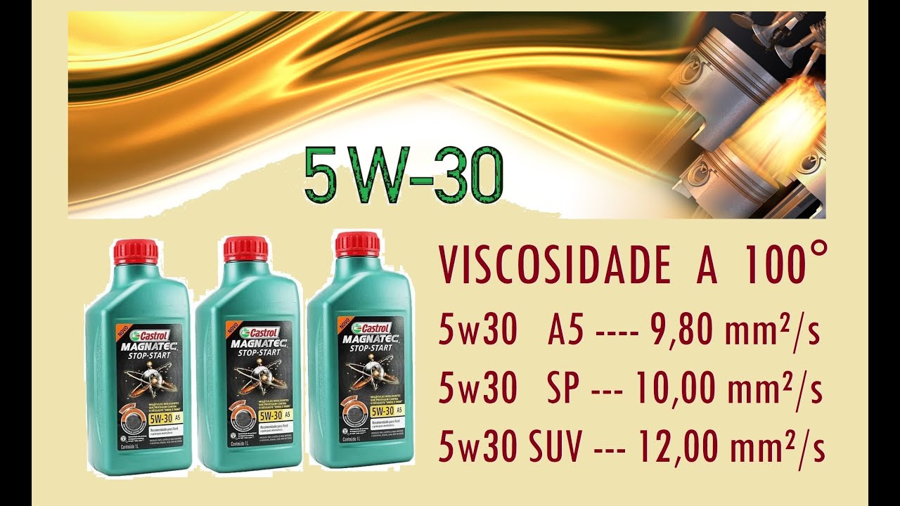 CUIDADO ao comprar o ÓLEO Castrol MAGNATEC