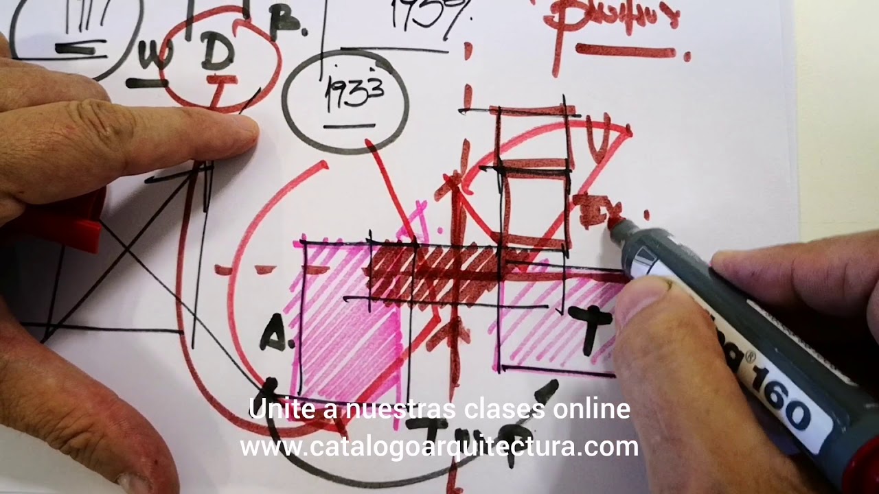 La Bauhaus - Metodología Proyectual