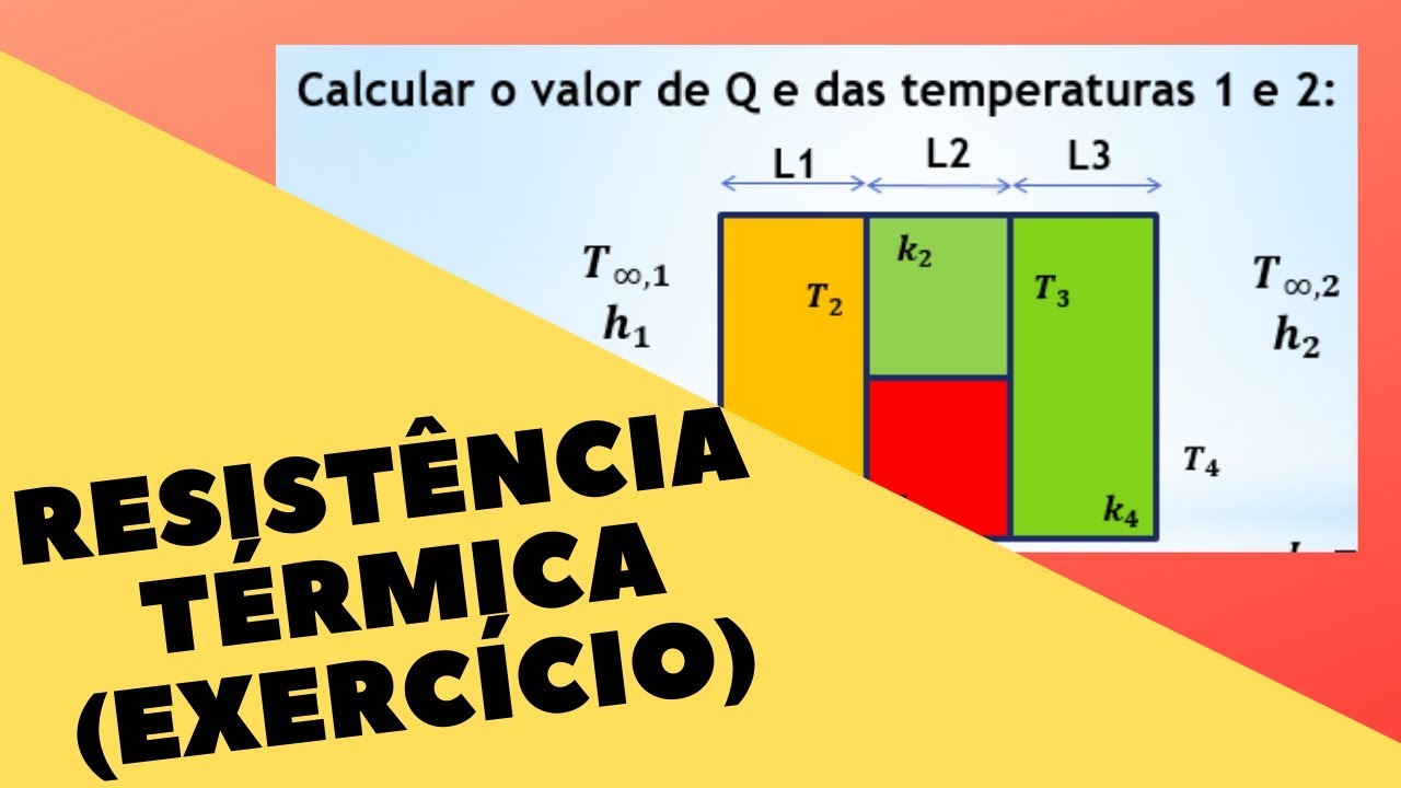 Resistência Térmica (Exercício resolvido) | Transferência de Calor
