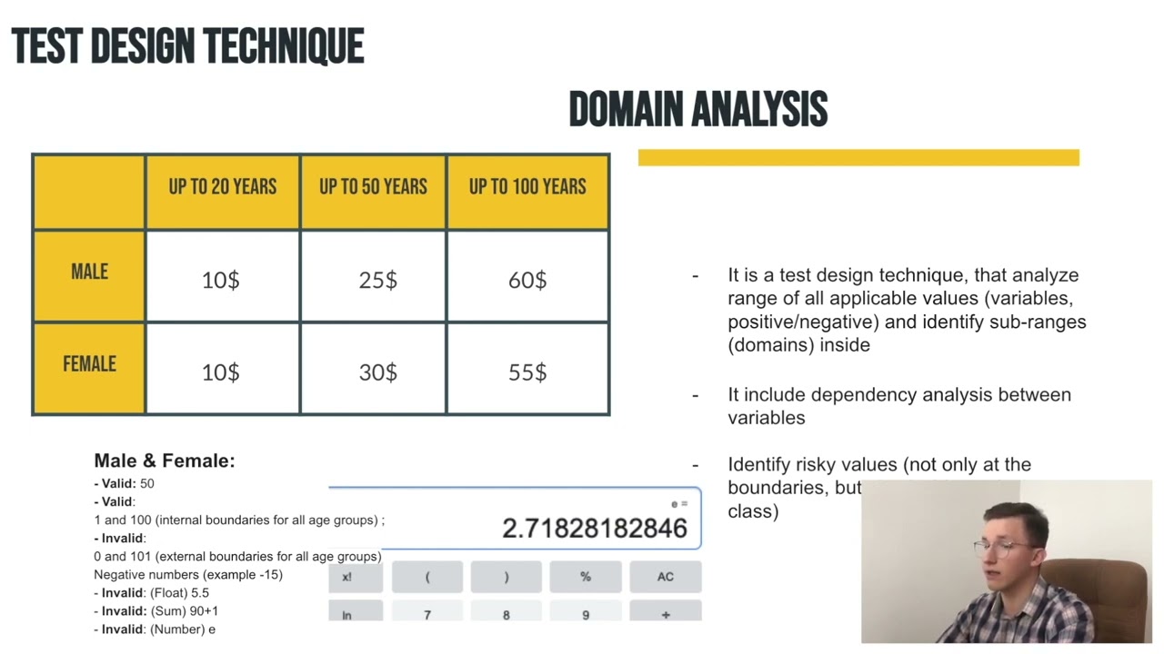 Test Design Technique Domain Analysis Explained