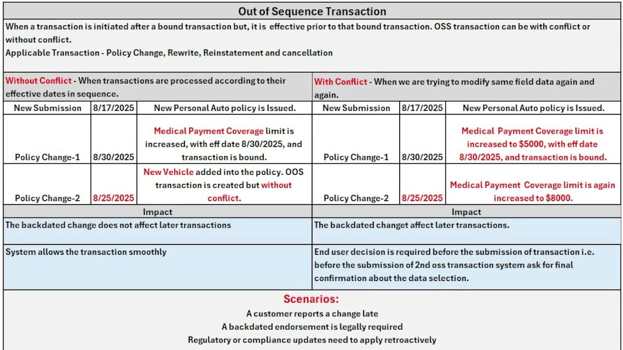 Out of Sequence Transaction with pro-tip