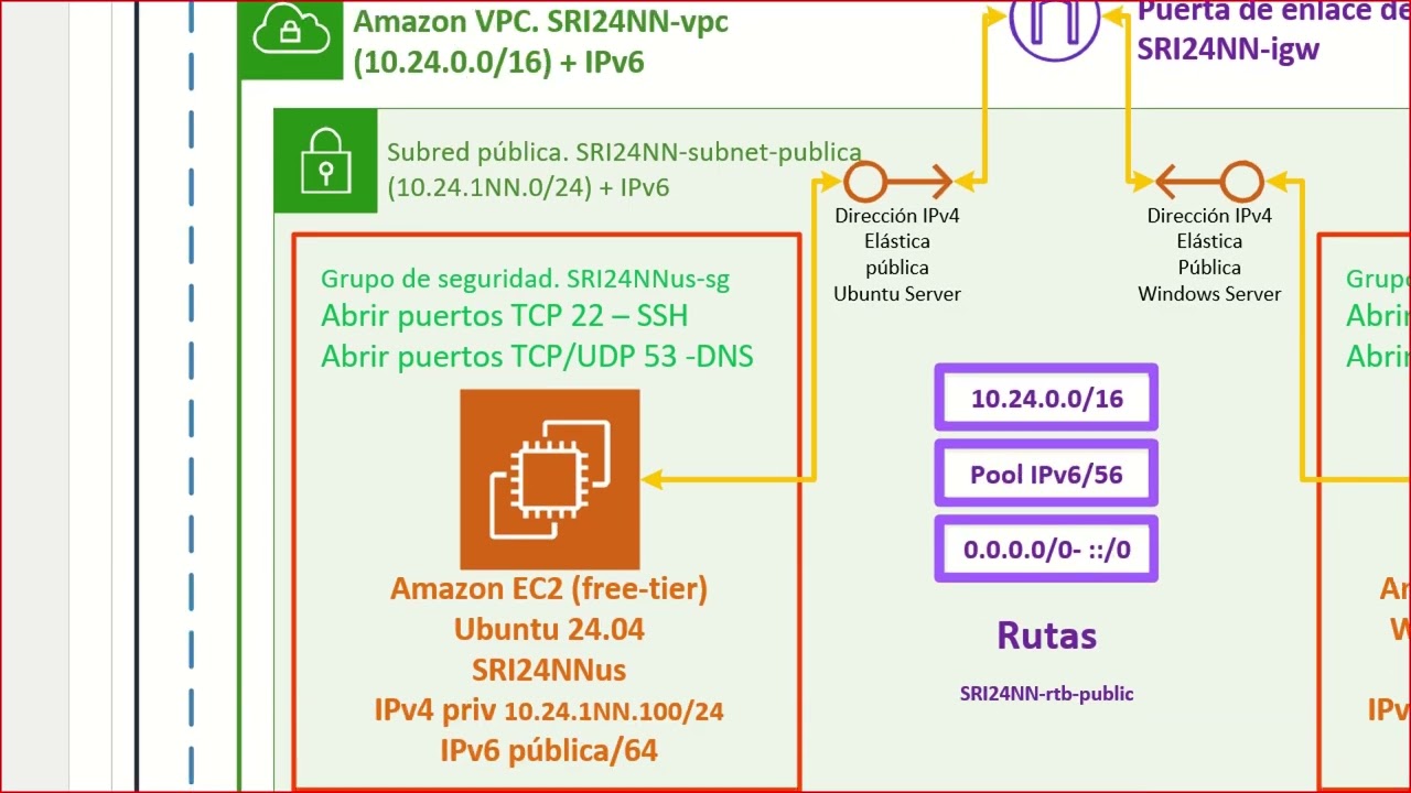 Entorno de Tareas ASIR-SRI en AWS Academy. 20241025
