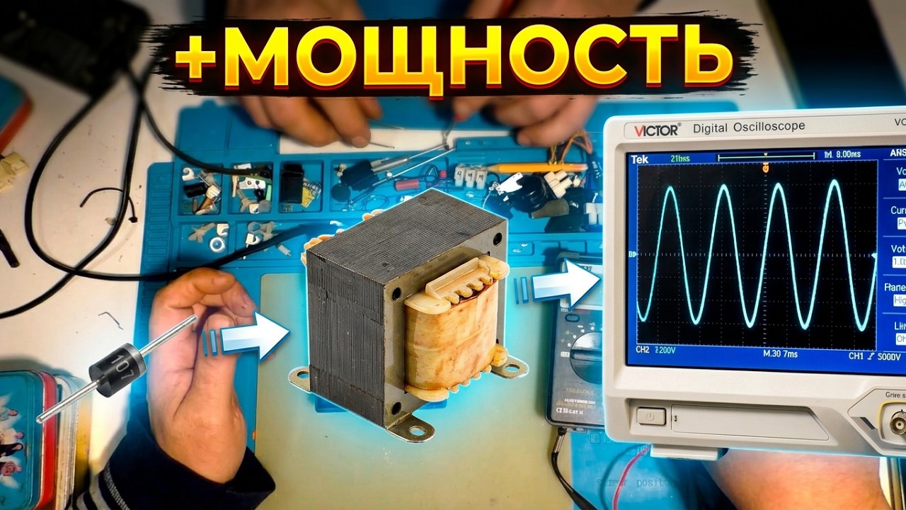 Варианты Добавления Мощности Сигнатурному тестеру