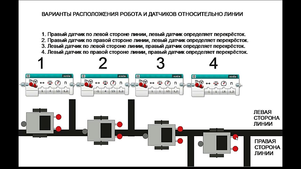 ЕЗДА ПО ЛИНИИ EV3