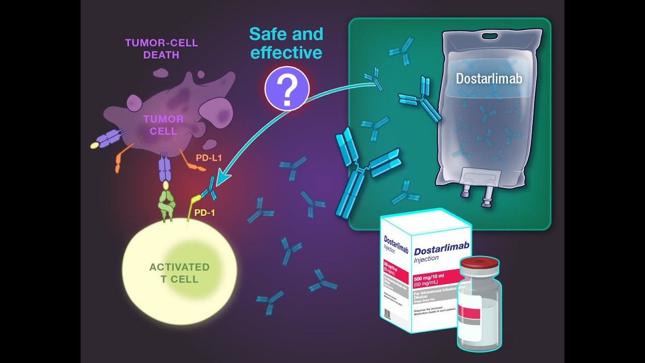 PD-1 Blockade in Locally Advanced Rectal Cancer | NEJM