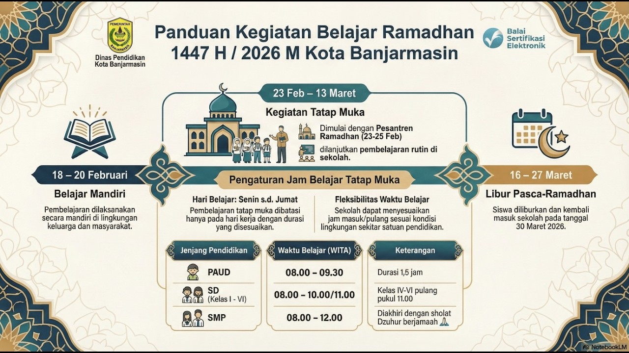 KEGIATAN PEMBELAJARAN DI BULAN RAMADHAN 1447 H