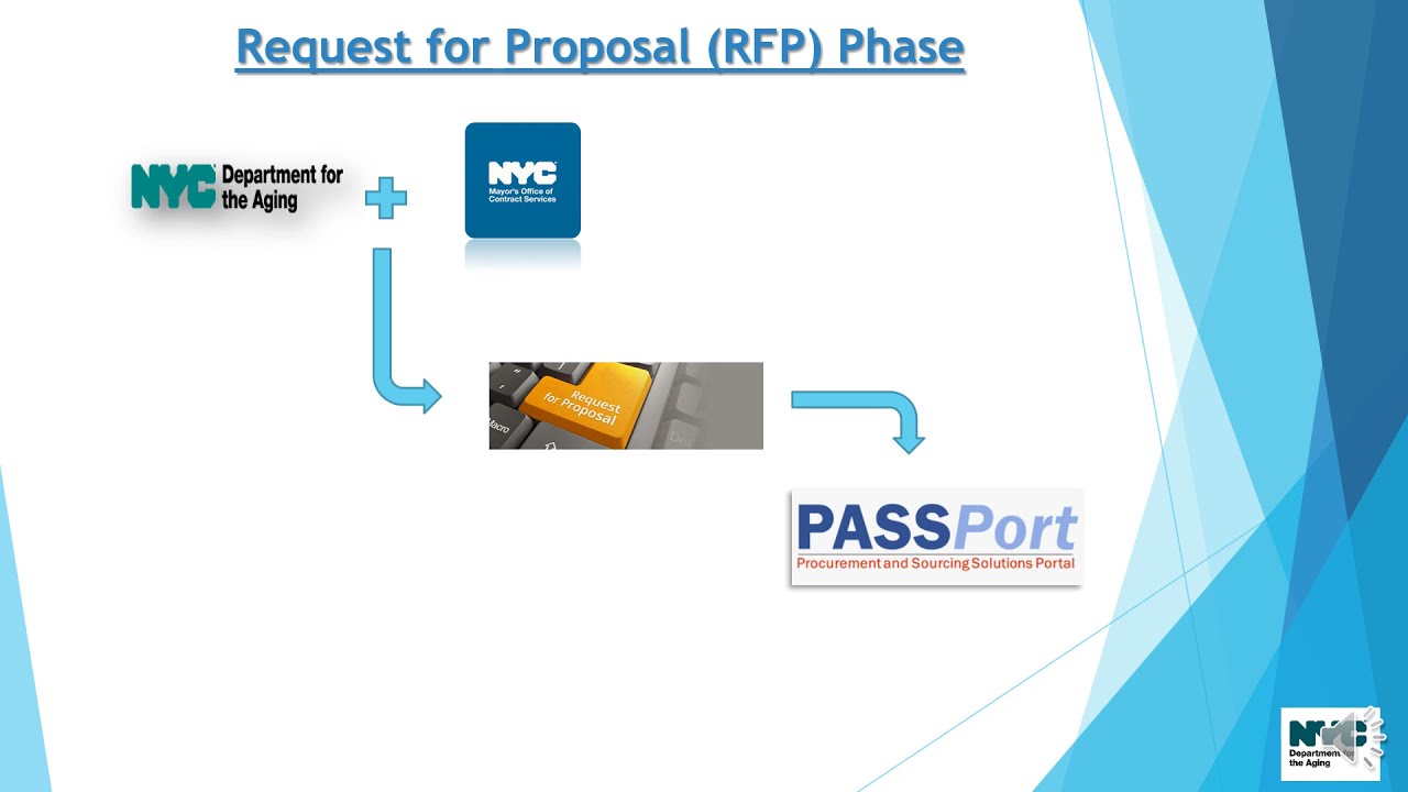 Процесс запроса предложений (RFP): Обзор