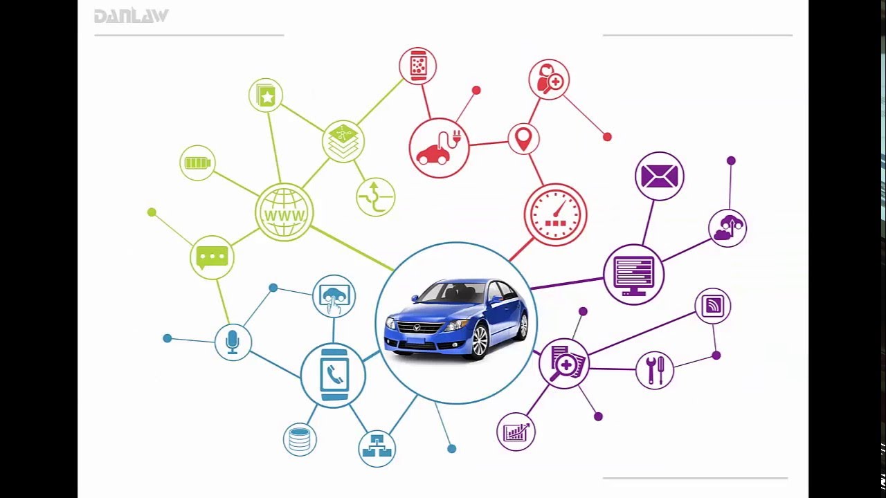 Testing Modern Automotive IVI Systems