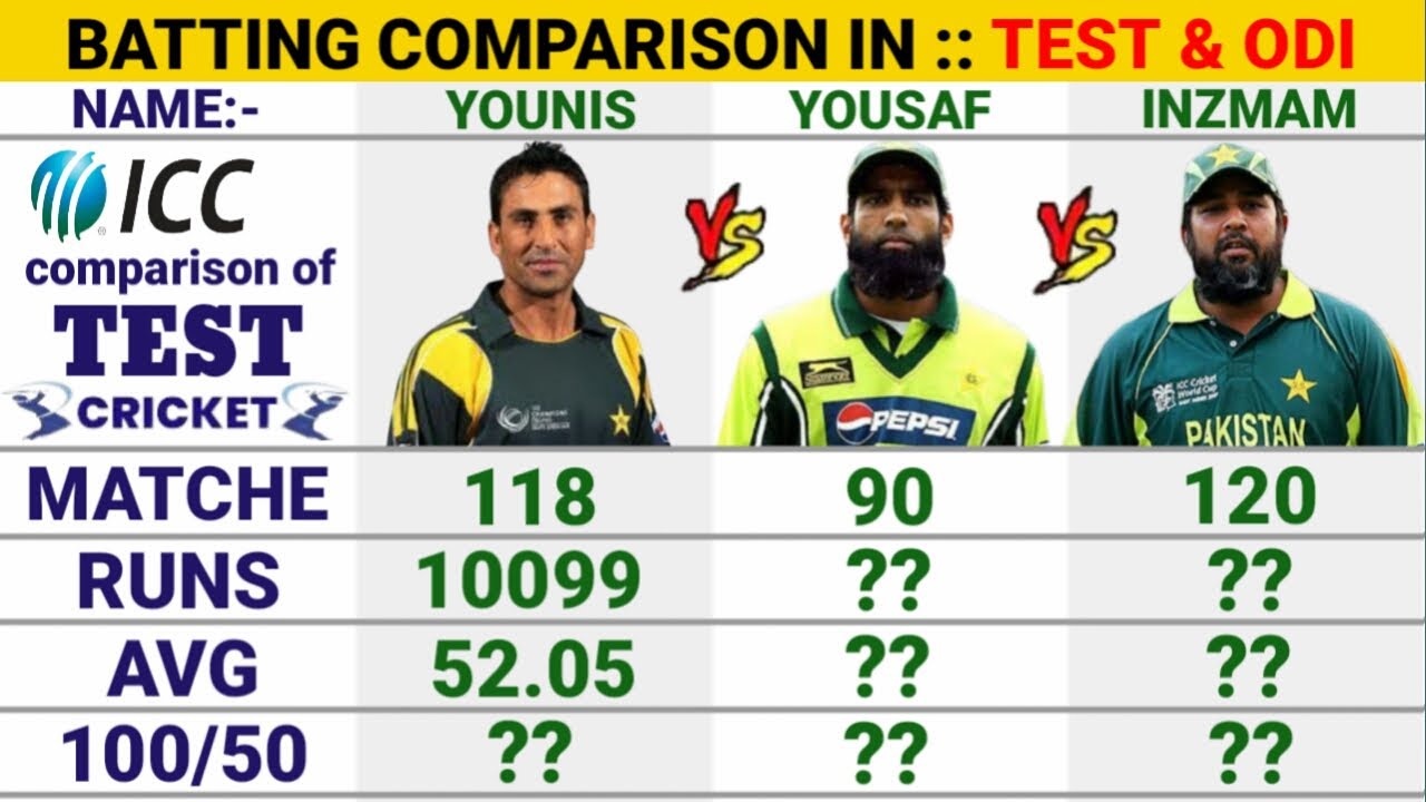 Top 3 batsman || M.Yousaf vs Inzmam-Ul-Haq vs Younis Khan batting Comparison in Test & Odi cricket