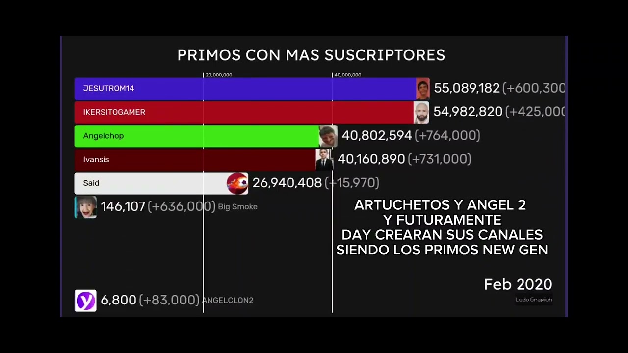 CHANNELS A WƆYƐ SUBSCRIBERS (COUSINS) PII .