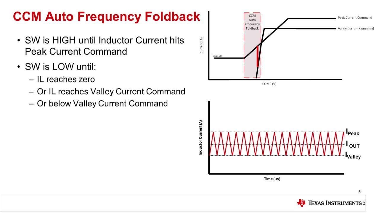 Introduction to Buck Converters: Understanding Mode Transitions
