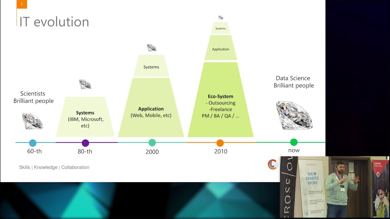 Data Science образование для менеджеров &mdash; Борис Працюк, Ciklum.