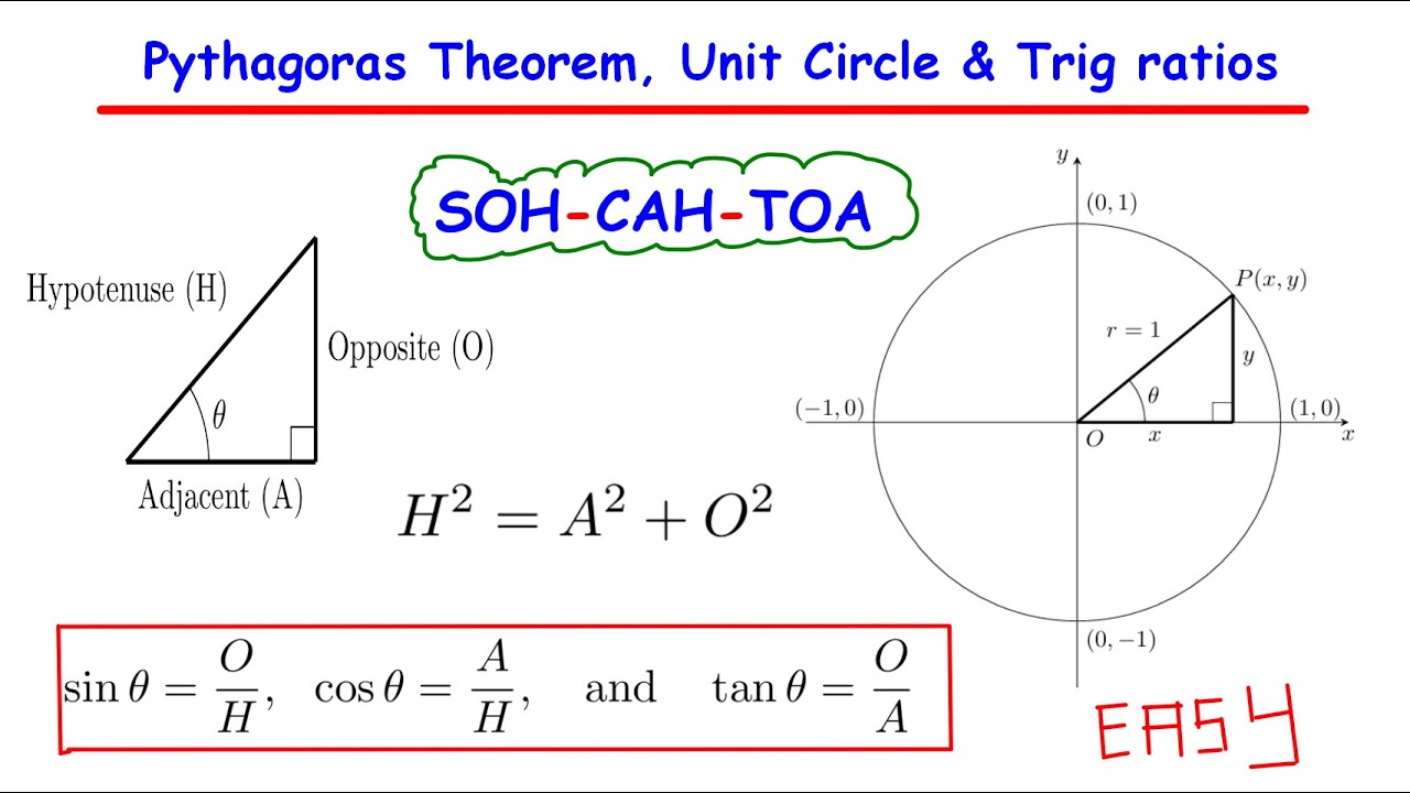 Pythagoras theorem, unit circle, and trigonometric ratios