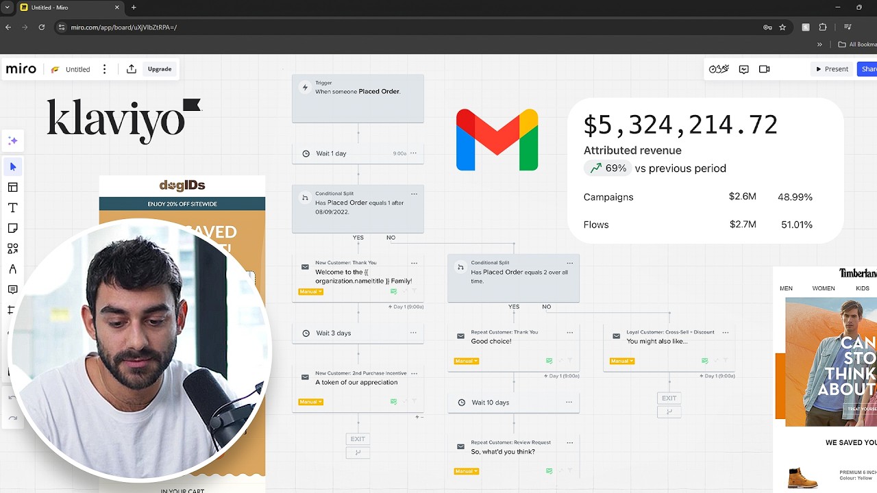 The Only Klaviyo Email Marketing Flows Video You'll Ever Need