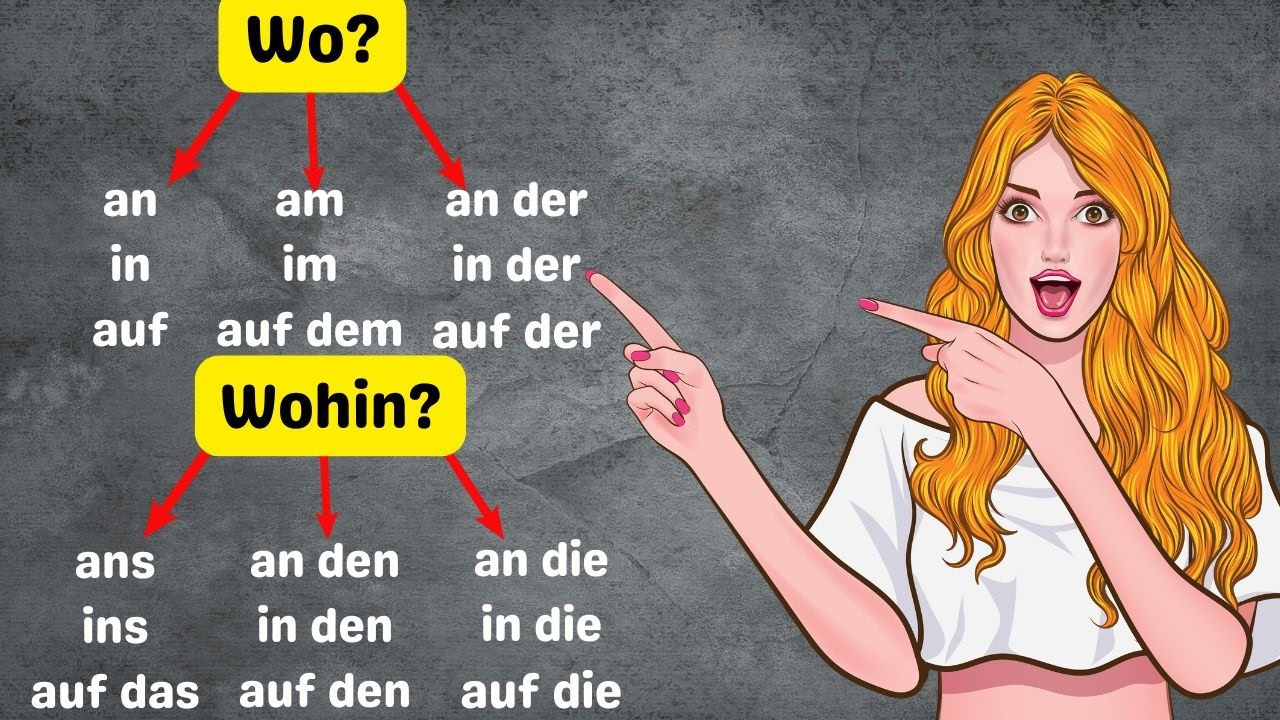 Локальные предлоги с дативом и аккузативом Где? Куда? A2 и B1 | 