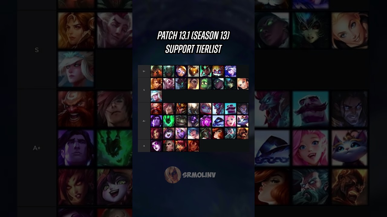 Patch 13.1 Support Tierlist