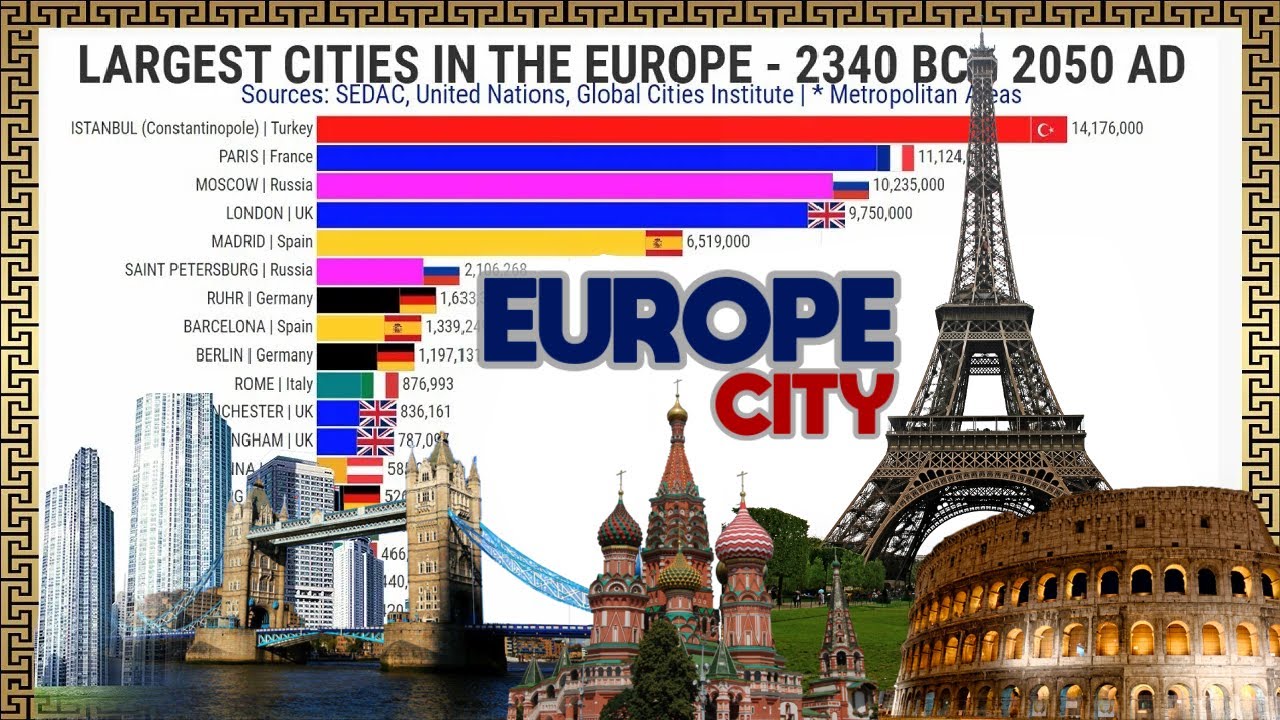 Крупнейшие города Европы | 2340 г. до н.э. - 2050 г. н.э.