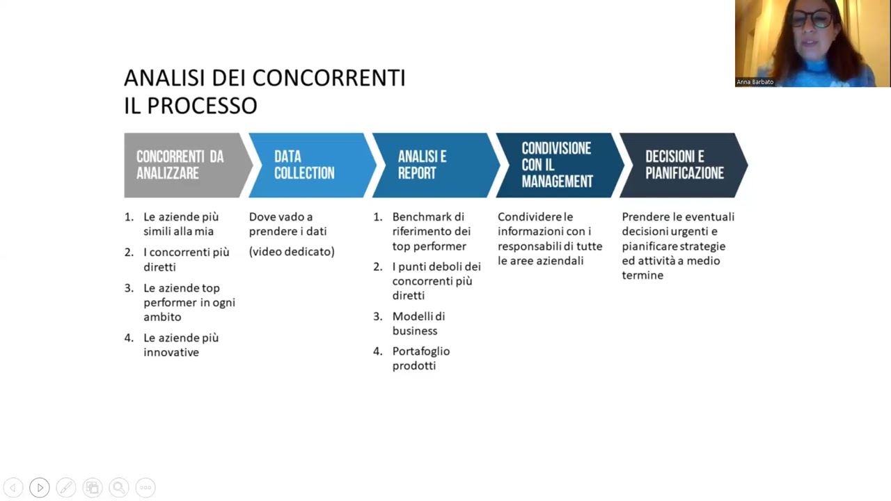 5.2 Analisi della concorrenza