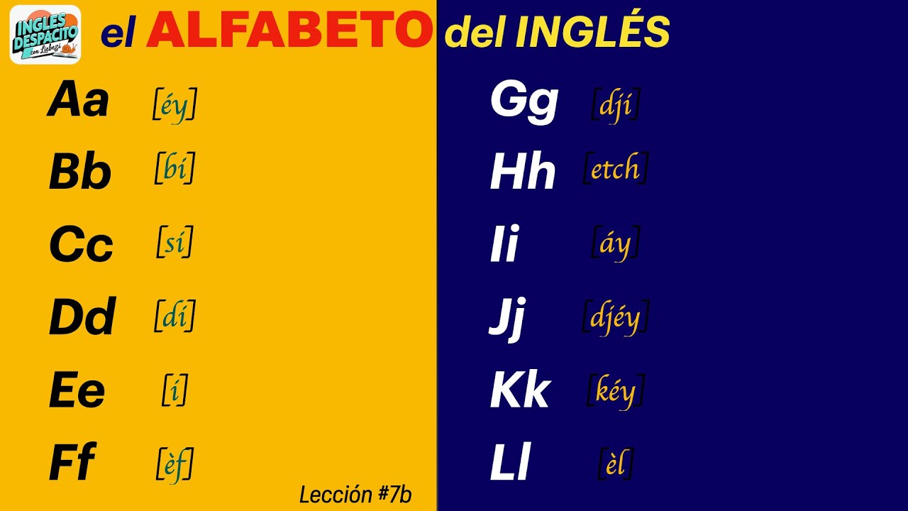 Lección #7b Aprender el Alfabeto del #ingles Para hablar desde ya. Basico para Principiantes #viral 