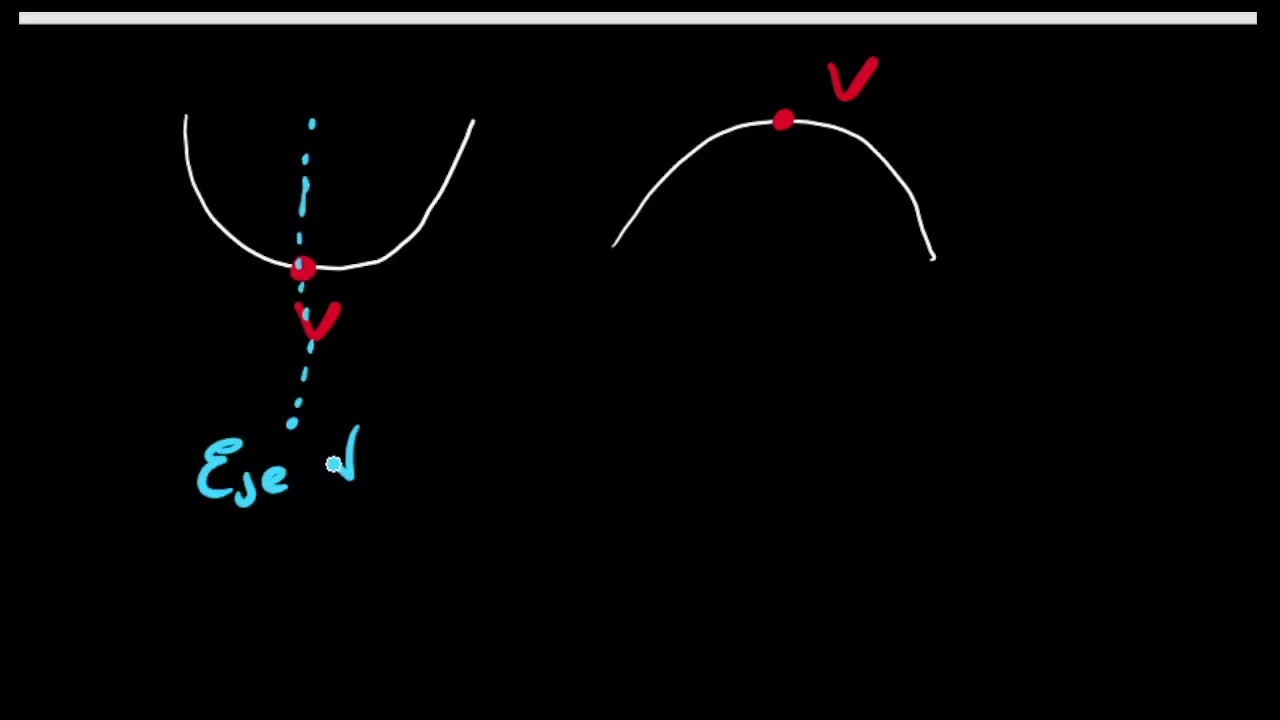 Funciones cuadr&aacute;ticas concavas y convexas