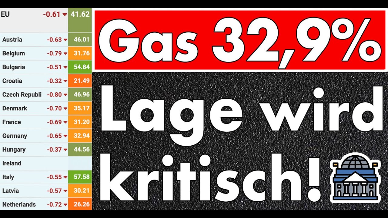 Gasspeicher bei 32,9% zu Ende Januar! Lage in Nachbarland inzwischen kritisch! LNG-Import abnehmend!