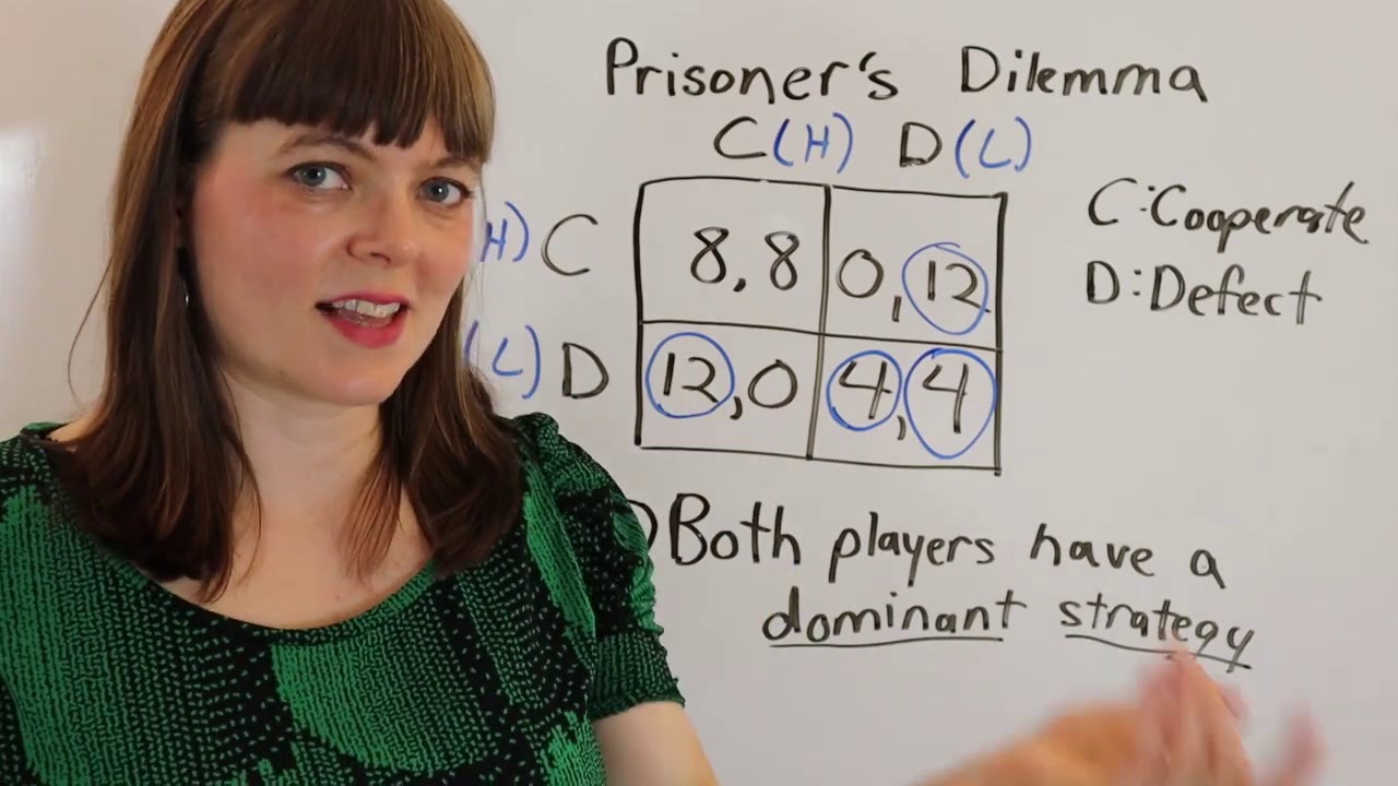 Prisoners Dilemma Examples: Oligopoly, Carbon Emission & Dating