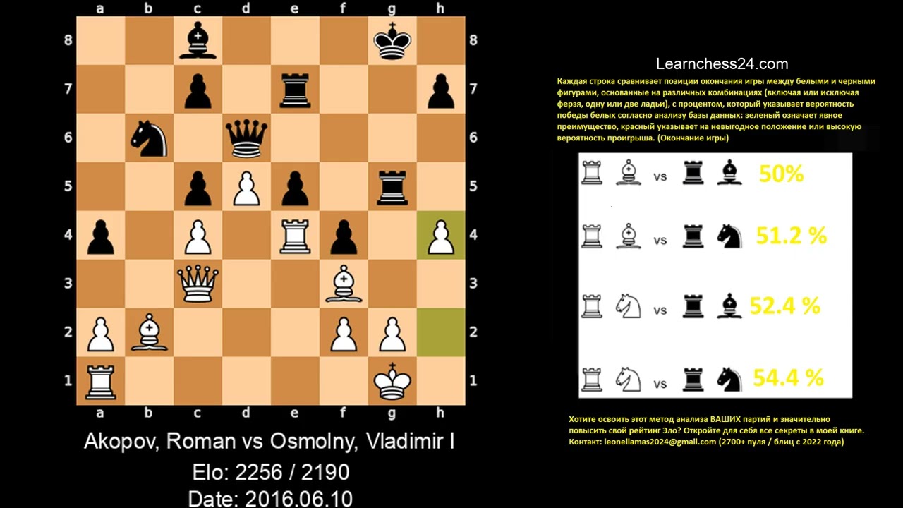 Защита Чигорина   Маэстро учит, как наказать того, кто копирует ваши ходы    Akopov Roman vs Osmolny