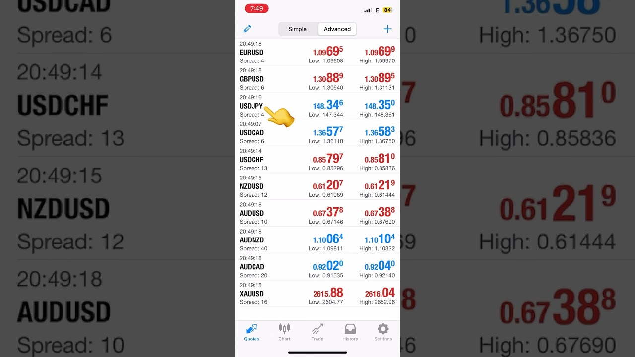 How do I trade forex for the first Time? MT4 guide