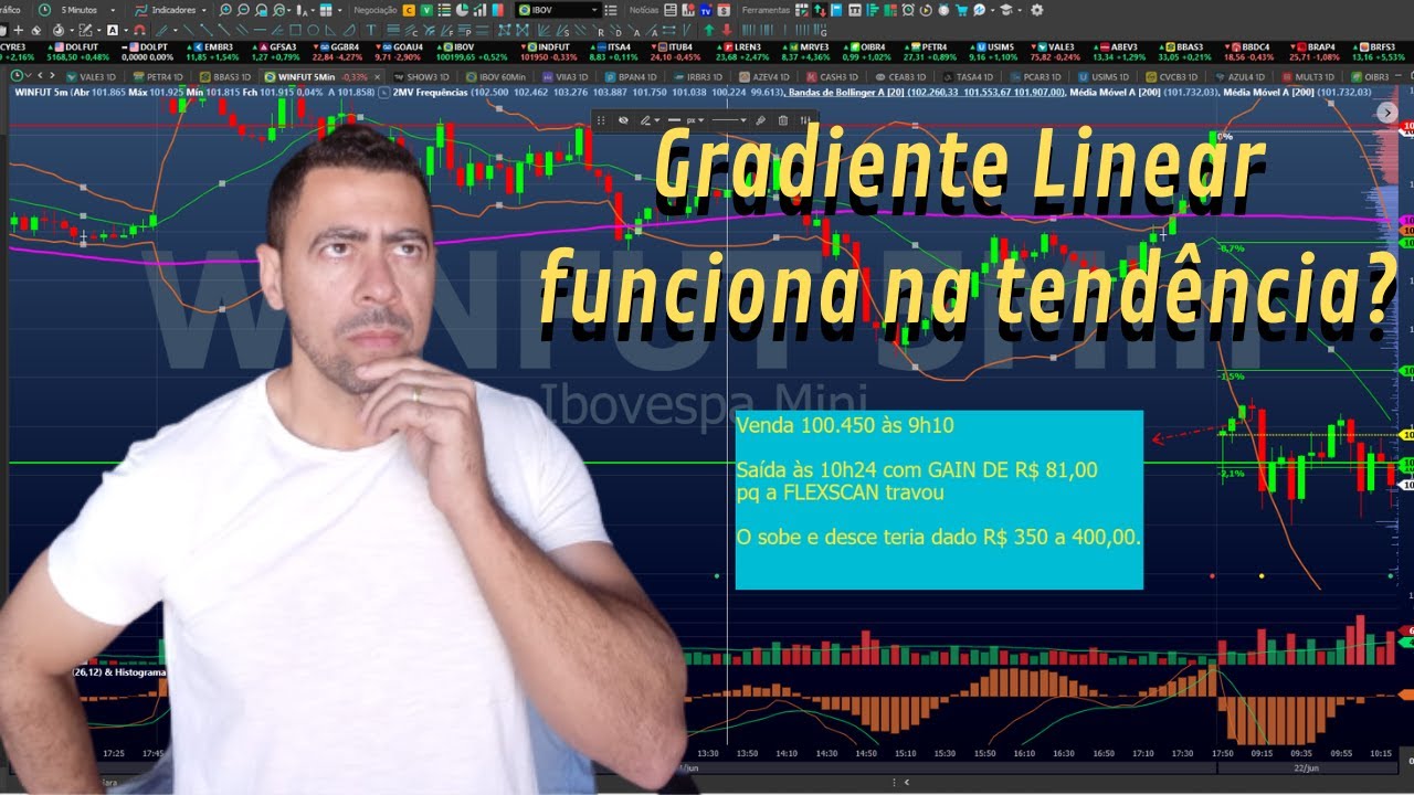 Gradiente Linear para Day trade na Tendência, FUNCIONA? A FlexScan também 
