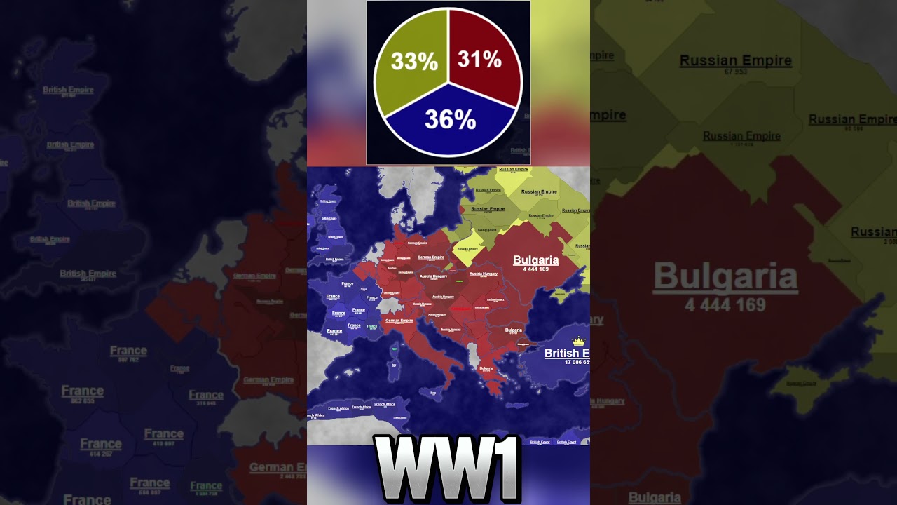 I simulated the great war in territorial io