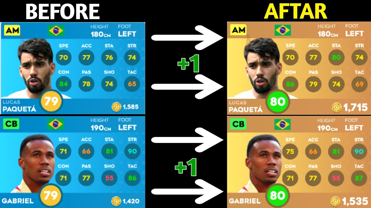 DLS 24 | BRAZIL PLAYERS RATING REFRESH AFTER NEW UPDATE IN DLS 24!🤪🔥 DREAM LEAGUE SOCCER 2024