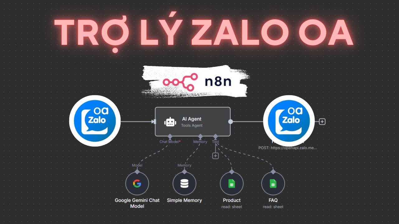 ✅ N8N - Trợ l&yacute; ảo Chatbot AI Zalo OA, chăm s&oacute;c kh&aacute;ch h&agrave;ng, trả lời tự động
