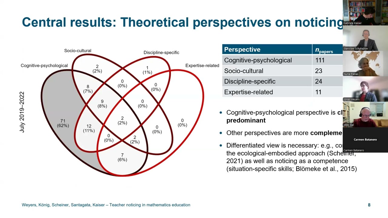 Webinar ZDM - Reviews on Important Themes in Mathematics Education - Session 2