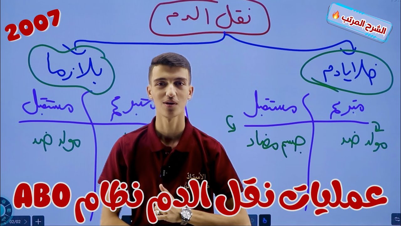 المركبات العضوية الحيوية ( عمليات نقل الدم نظام ABO ) توجيهي 2007 💙