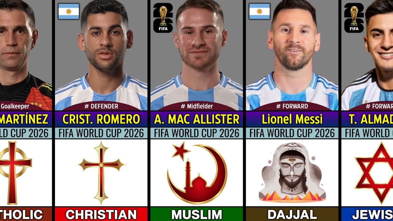 Чемпионат мира по футболу FIFA 2026 ~ 🇦🇷 Официальная окончательная сборная Аргентины с представит...