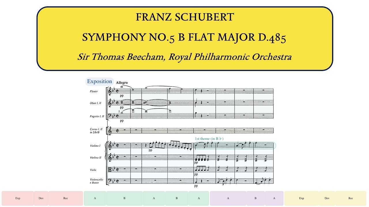 Schubert, Symphony No.5, D.485 (Sir Thomas Beecham, Royal Philharmonic Orchestra)