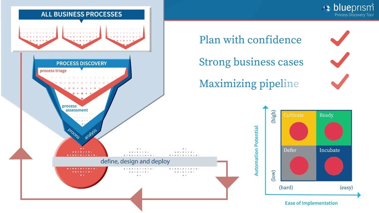 Blue Prism Process Discovery Tool: Pipeline