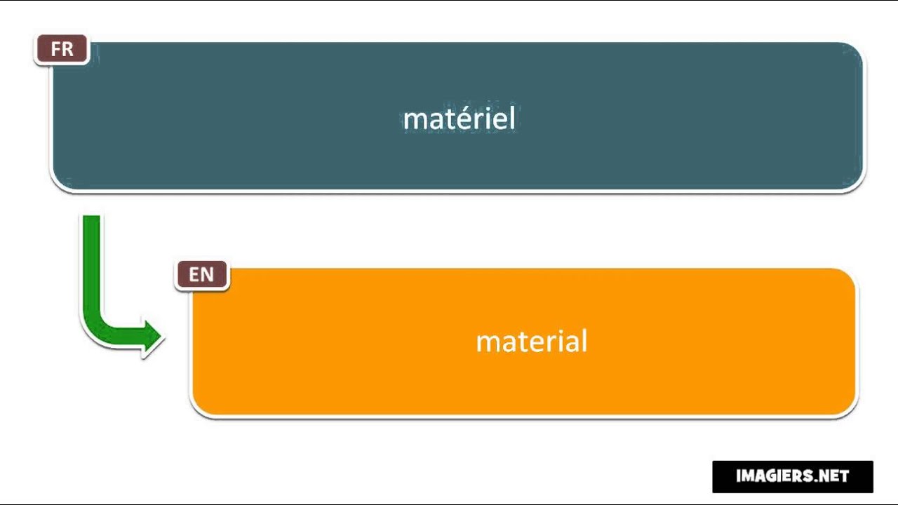How to pronounce mat&eacute;riel